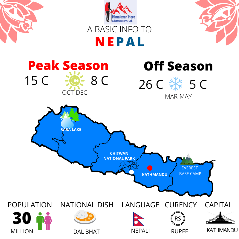9 popular trekking destinations in Nepal!