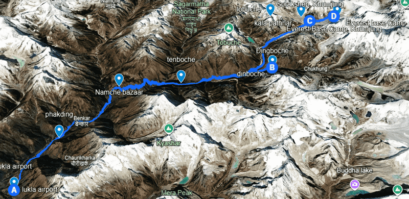 Detailed map of the Everest Base Camp trek route with key highlights and altitude points