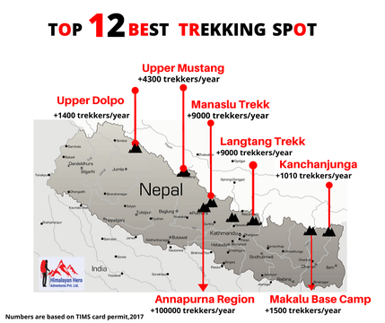 9 popular trekking destinations in Nepal!